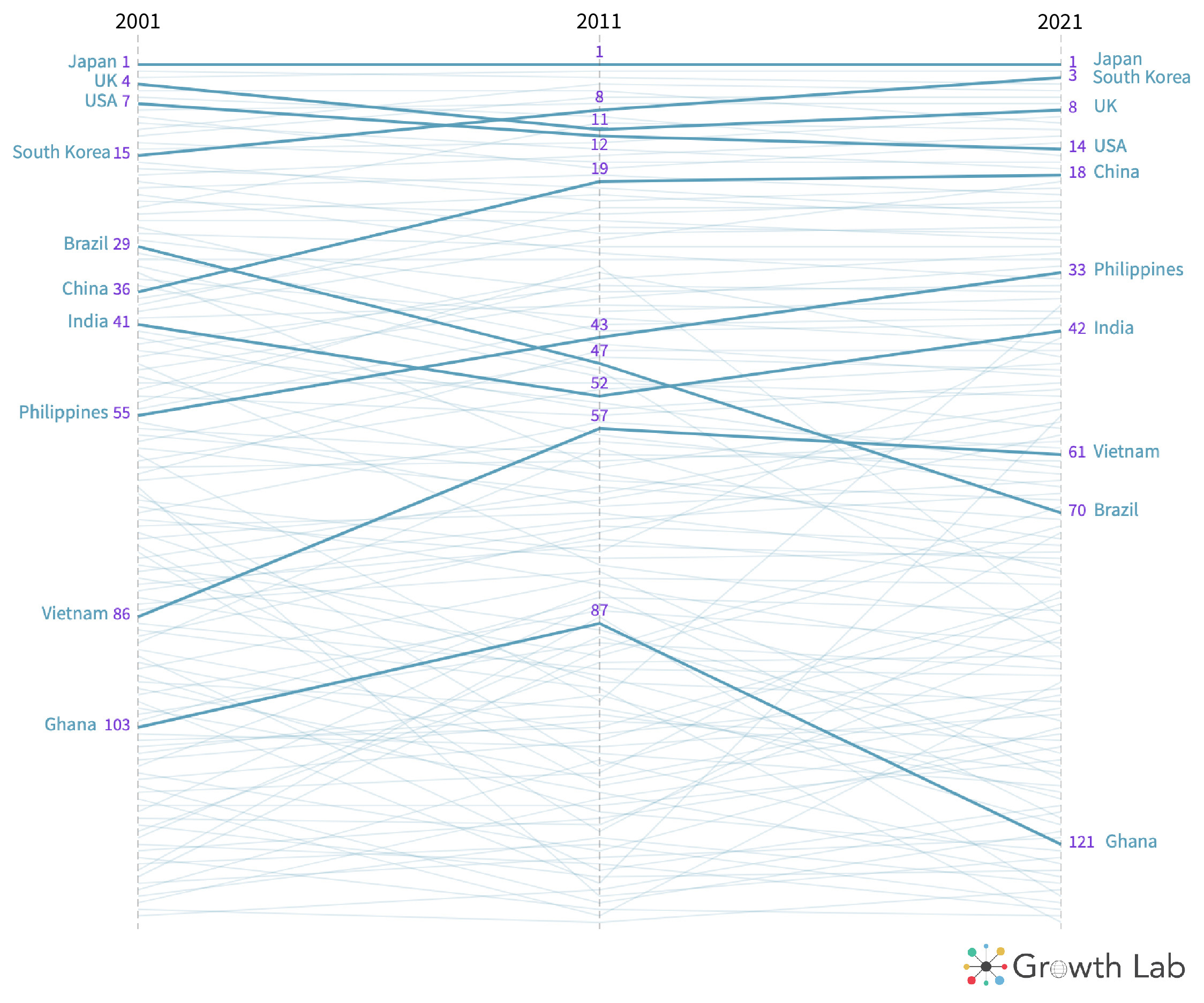 The Atlas of Economic Complexity