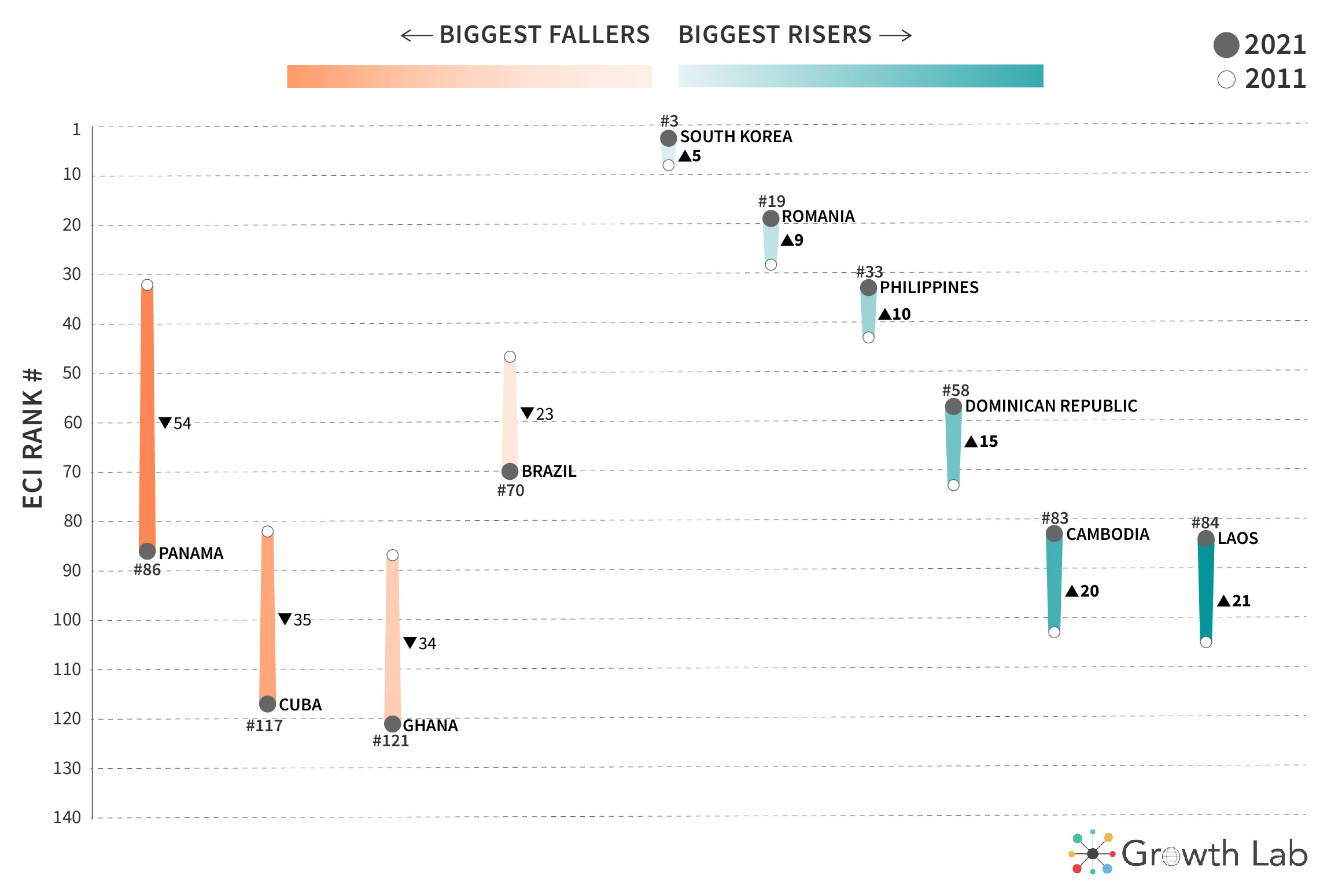 The Atlas of Economic Complexity